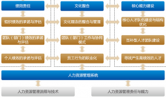 中小企業(yè)有必要實(shí)施績(jī)效考核軟件嗎？