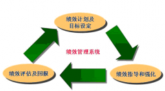 有沒有公司專門提供績(jī)效考核方案？