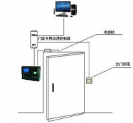 一卡通門禁管理系統(tǒng)方案！