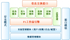 行政審批系統(tǒng)的價(jià)格多少？
