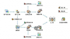 進銷存軟件免費下載？