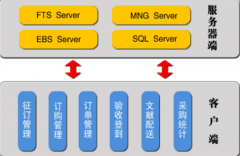 請大家?guī)臀姨峁┮粋€免費好用的文件管理軟件，謝謝。
