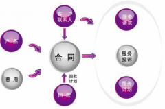 合同管理軟件有哪些，哪個(gè)好？