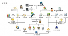 倉庫進(jìn)銷存