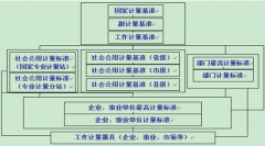 誰(shuí)有好用一點(diǎn)的計(jì)量管理軟件，破解版也可以，能用就好！