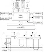 變電站遠(yuǎn)方電能計(jì)量系統(tǒng)成套的一般多少錢(qián)？