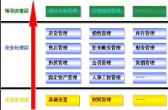 手機(jī)管理軟件有哪些公司在做？