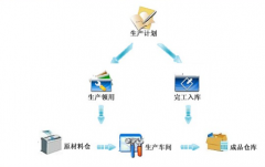 進銷存管理系統(tǒng)有哪些功能？