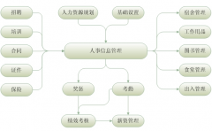 有哪些好的企業(yè)管理軟件可以推薦的？