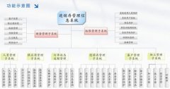 跪求 “銷售訂單數(shù)據(jù)庫管理系統(tǒng)”的課程設(shè)計一份。。。 滿意的話 還可以加懸賞的。。。