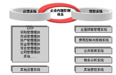 企業(yè)內(nèi)部管理系統(tǒng)能讓員工進(jìn)行遠(yuǎn)程訪問(wèn)嗎？