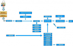 知識管理系統(tǒng)應(yīng)該包括哪些內(nèi)容？