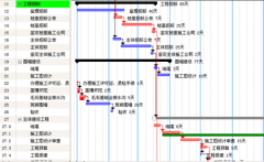生產(chǎn)計(jì)劃管理軟件有哪些好處？在生產(chǎn)中期什么作用？