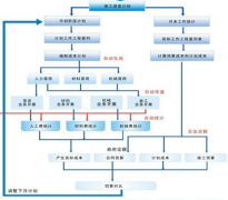 推薦一個(gè)比較好的制定個(gè)人計(jì)劃的軟件？