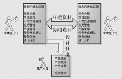 任務(wù)管理器里的進(jìn)程哪些有用？