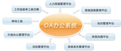 協(xié)同辦公與OA系統(tǒng)，是不是同一個概念？
