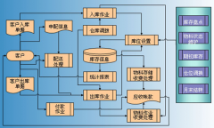 請問條碼管理軟件哪個好？