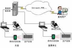 條碼管理系統(tǒng)是如何應(yīng)用在倉庫管理中的？