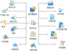 打算引進條碼倉庫管理軟件，希望得到大家的介紹和指點！