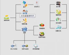求一個(gè)進(jìn)銷存庫(kù)存軟件！