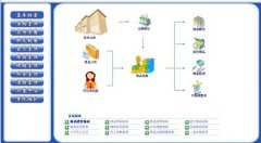 求采購管理制度、采購部崗位職責(zé)、采購部工作流程
