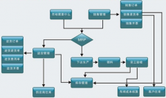 房地產(chǎn)企業(yè)如何建立財(cái)務(wù)預(yù)警系統(tǒng)？