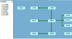 倉庫管理軟件，哪個好？