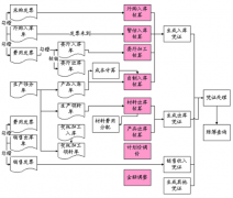 終身免費倉庫管理軟件哪里有？
