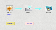 求服裝生產(chǎn)及銷售管理軟件有在用正式版的，發(fā)個(gè)用用？
