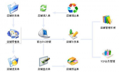 服裝零售管理軟件哪里有實(shí)惠的？