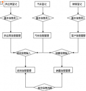求零售門店用的軟件,要用掃條碼管理商品進(jìn)出的！