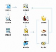 關(guān)于免費的單機版財務(wù)軟件！