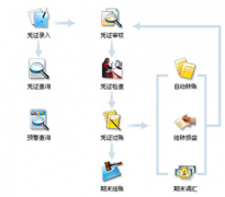 免費(fèi)建筑業(yè)財務(wù)軟件在那里下載？