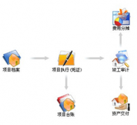 建筑施工行業(yè)財務(wù)管理軟件免費(fèi)版哪個好？