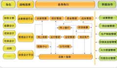免費財務軟件，哪個好？