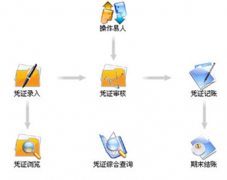 跪求簡單好用的免費(fèi)財務(wù)軟件，謝謝！