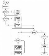 購(gòu)買電話銷售管理軟件有報(bào)表詳細(xì)，有簡(jiǎn)單功能的！