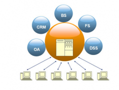ERP系統(tǒng)怎么用呢？