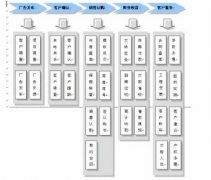 房地產(chǎn)銷售行業(yè)都用什么管理軟件?。空l(shuí)給推薦一下