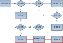 誰有項目管理軟件下載地址??？