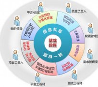 項目管理軟件安裝教程 ？