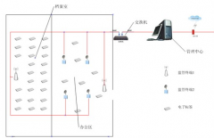 在線文檔管理系統(tǒng) ？