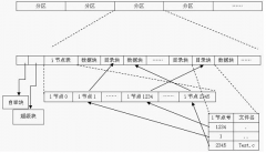 有哪款文檔管理系統(tǒng)最好可以進(jìn)行權(quán)限設(shè)置，文檔操作記錄查詢 ？