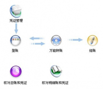 家庭財務(wù)軟件免費版哪里有？