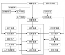 物業(yè)管理會計(jì)用哪種財(cái)務(wù)軟件哪個(gè)好？