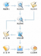 目前進(jìn)銷存財(cái)務(wù)軟件哪個(gè)好？其他的都有些什么缺點(diǎn)？