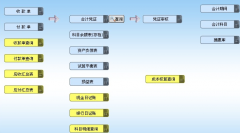 ERP軟件怎么操作？