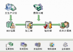 ERP系統(tǒng)的基本維護與操作！