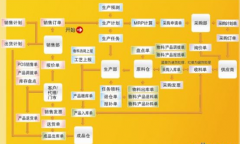 ERP軟件怎么學(xué)？