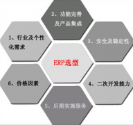 ERP系統(tǒng)怎樣操作？有教學(xué)視頻嗎？